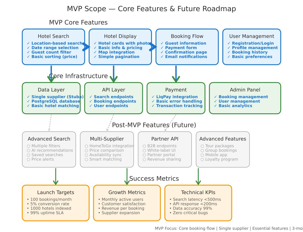 MVP Scope vitrip.store